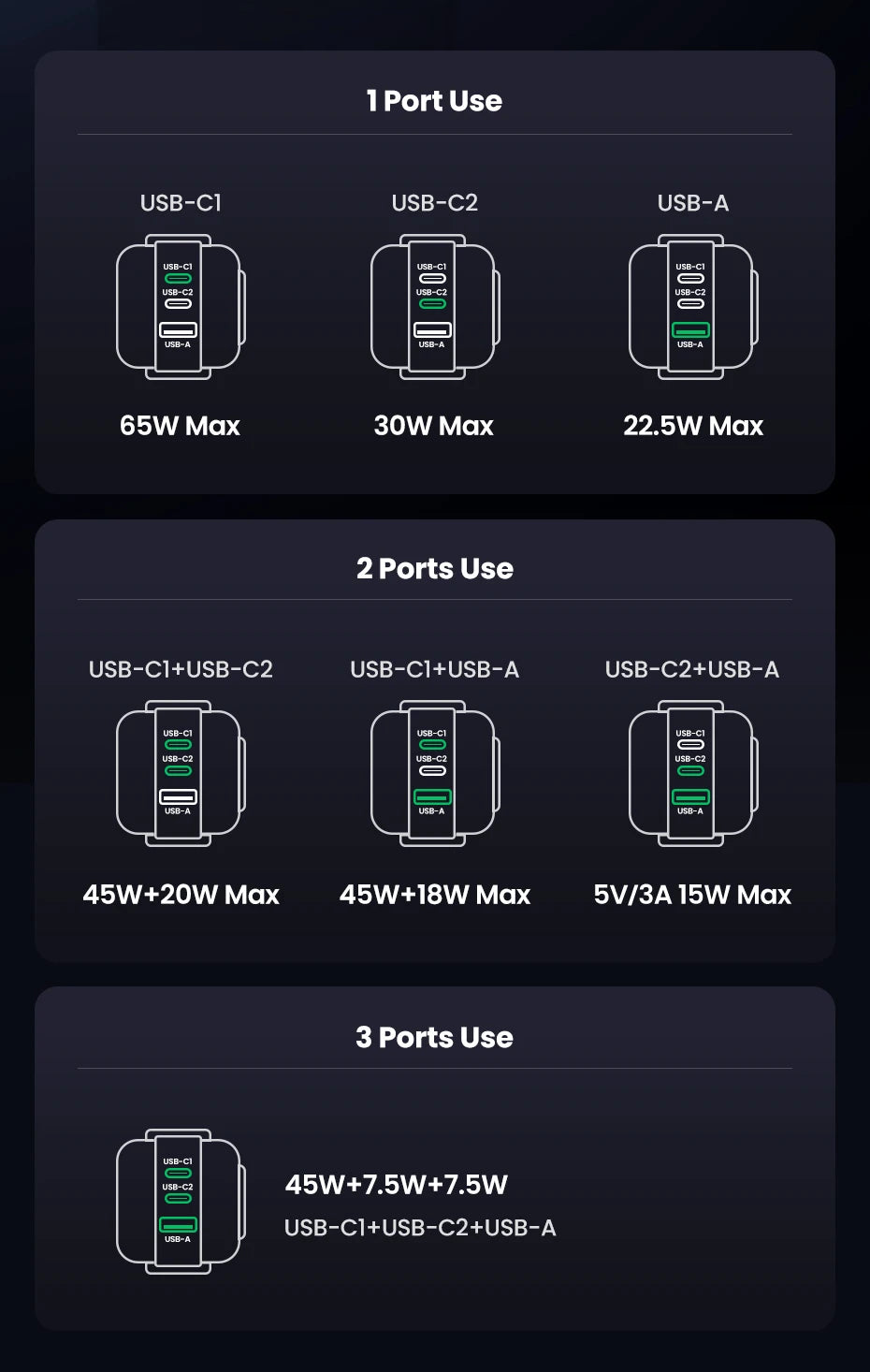 Fast PPS Charger for iPhone