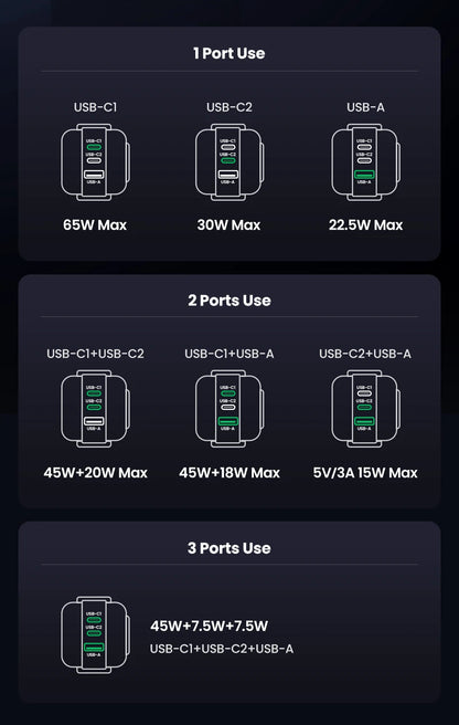 Fast PPS Charger for iPhone