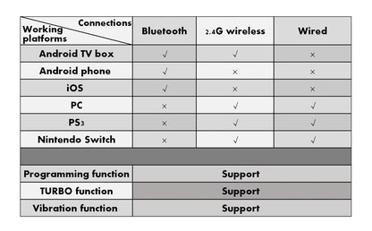 Smartphone VR Glasses for Gaming Headset