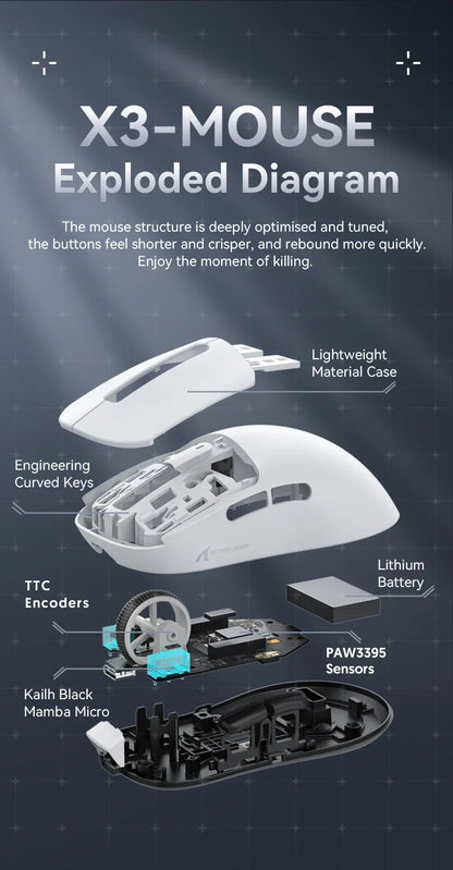 Tri-Mode Wireless Gaming Mouse