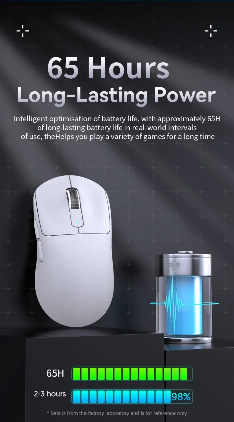 Tri-Mode Wireless Gaming Mouse